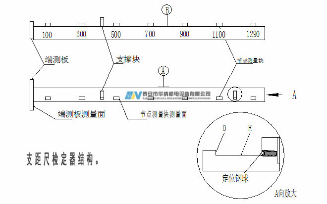 3、120支距尺檢定器-7_副本.jpg